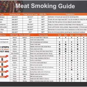 Foxany Meat Smoking Guide Magnet, Wood Temperature Chart Big Fonts