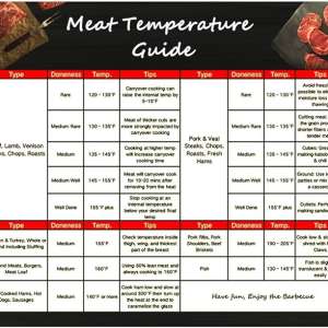 Foxany Meat Temperature Guide Magnet, Wood Best Internal Temp Chart Big Fonts of All Food for Kitchen Cooking